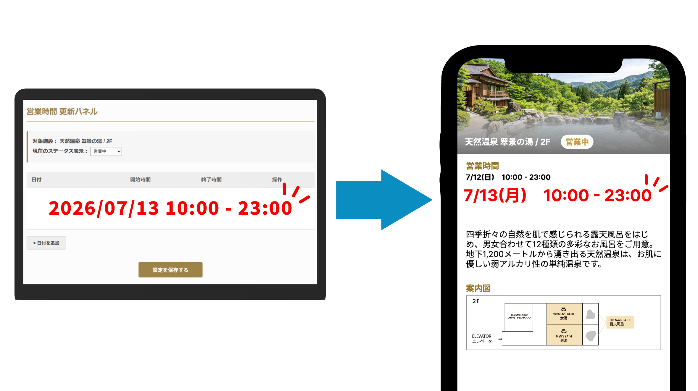 管理画面でコンテンツを編集している様子
